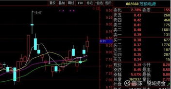 六只A股计算机软硬件开发优质股 未来潜力股精选名单